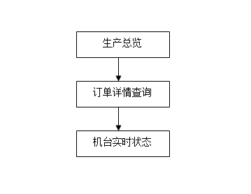 手機移動(dòng)App