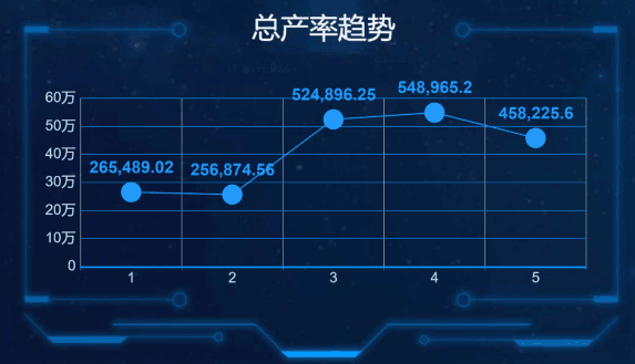 生產(chǎn)管理系統駕駛艙大屏
