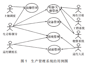 生產(chǎn)管理系統Uml1
