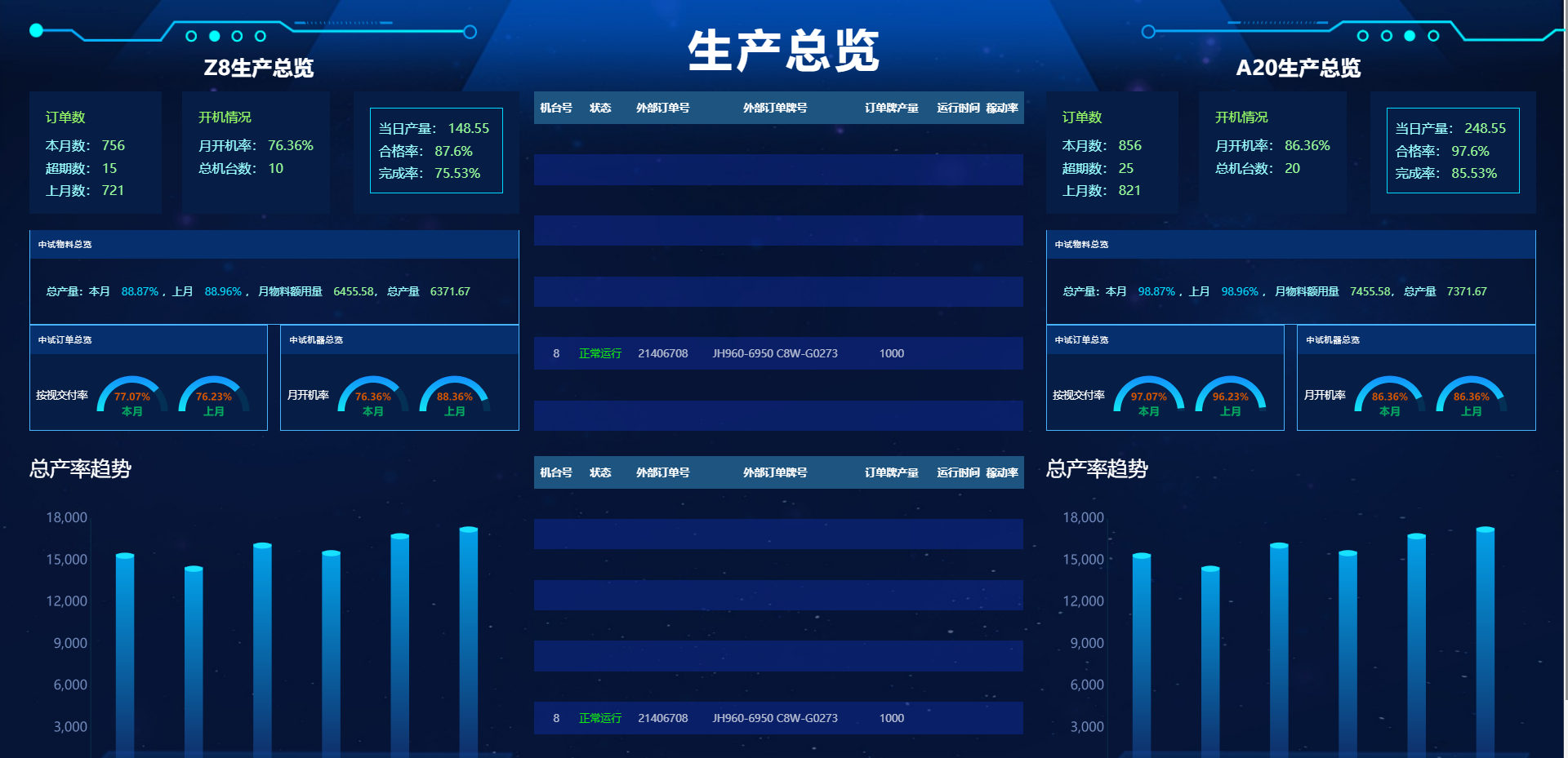 BI數據框架